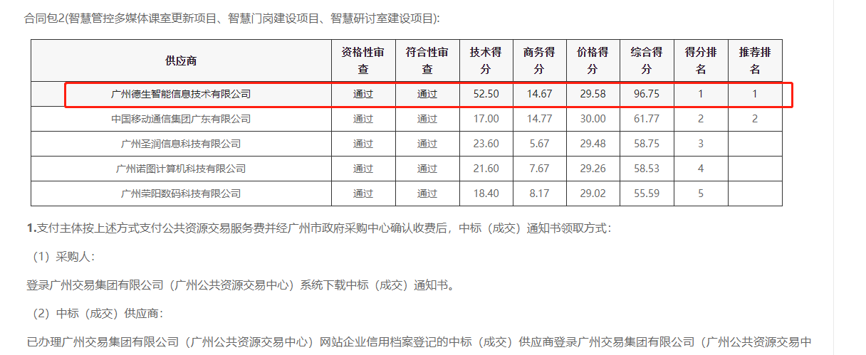 维多利亚老品牌VIC喜提大标！ 智慧校园一卡通，助力广州市技师学院校园信息化建设